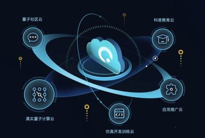 量子計(jì)算賦能物聯(lián)網(wǎng) 安徽省工程研究中心獲批開啟產(chǎn)業(yè)化新篇章